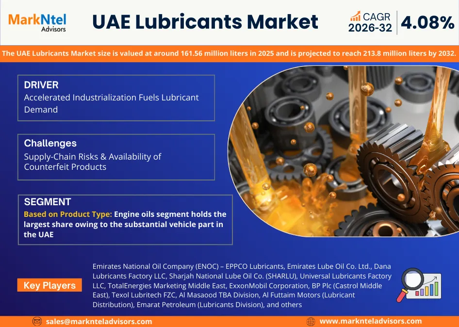 Future Growth in UAE Lubricants Market